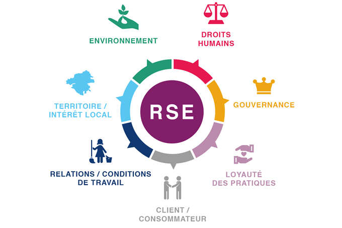 allsecure