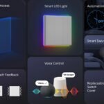 Interrupteur TX Ultimate 3 Touches SONOFF